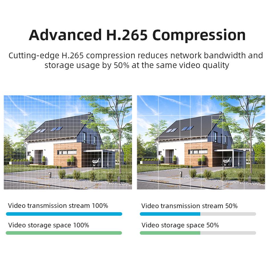 iCSee 360° HD Wireless Tri-Eye Camera: Indoor/Outdoor, Full-Color, Waterproof, and Remote-Controlled.