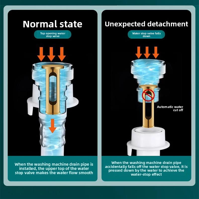 3/4" 1/2''Thread Connector Faucet Hose Tap Water Adapter Quick Connector Water Pipe Fittings Home Replacement Accessory
