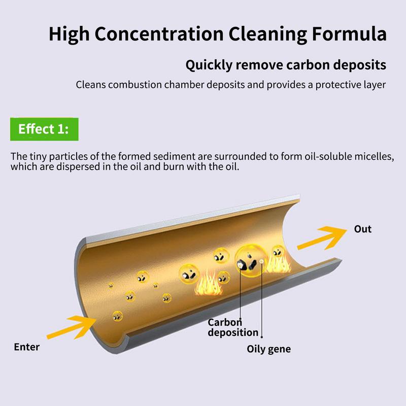 Fuel Injector Cleaner Car System Petrol Saver Save Gas Oil Additive Carbon Cleaning Agent Restore Peak Performance Dropship