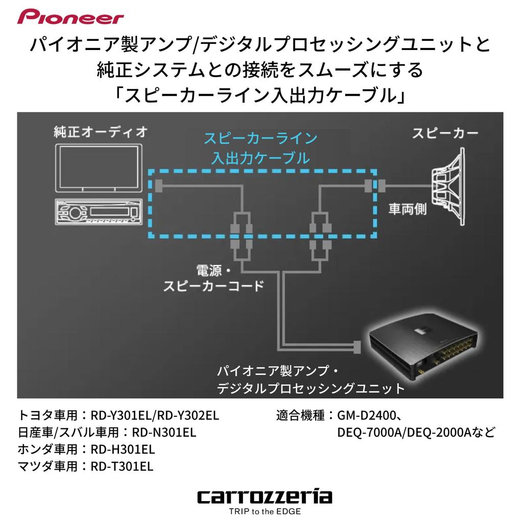 Pioneer Speaker Line Cable for Honda New 24P Vehicles Input/Output RD-H301EL MOP/DOP (Carrozzeria)