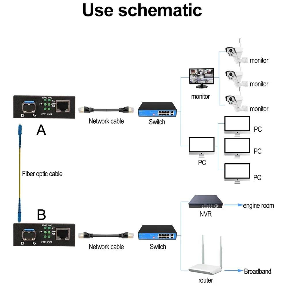 1PCS Gigabit SFP Media Converter SFP To RJ45 Transceiver 10/100/1000M Fiber Optic Switch With 20KM SC SFP Module