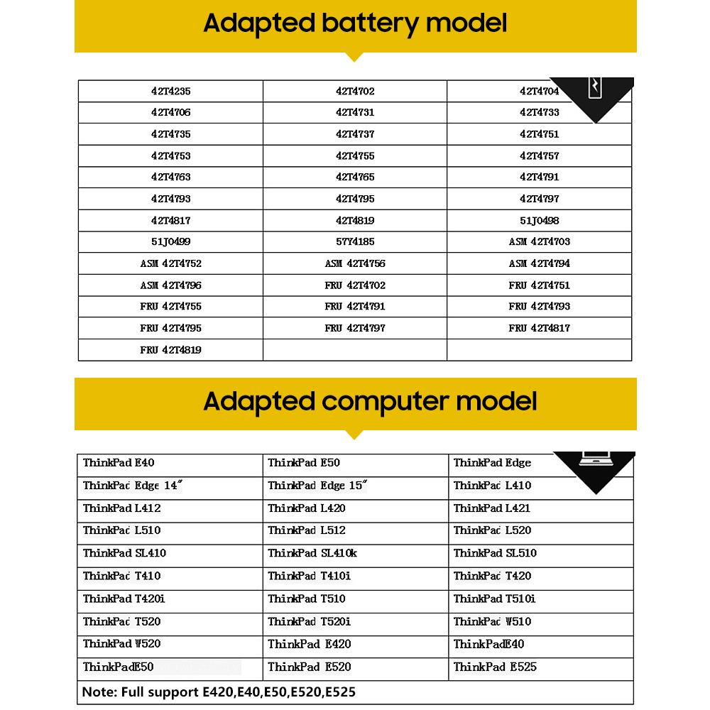 Rechargeable Lithium Battery For Lenovo ThinkPad T430 T530 E40 E425 E420 SL410K T410I E520 T420 T510I E50 L410 L421 SL510 W520 W530 L530 T430i L430