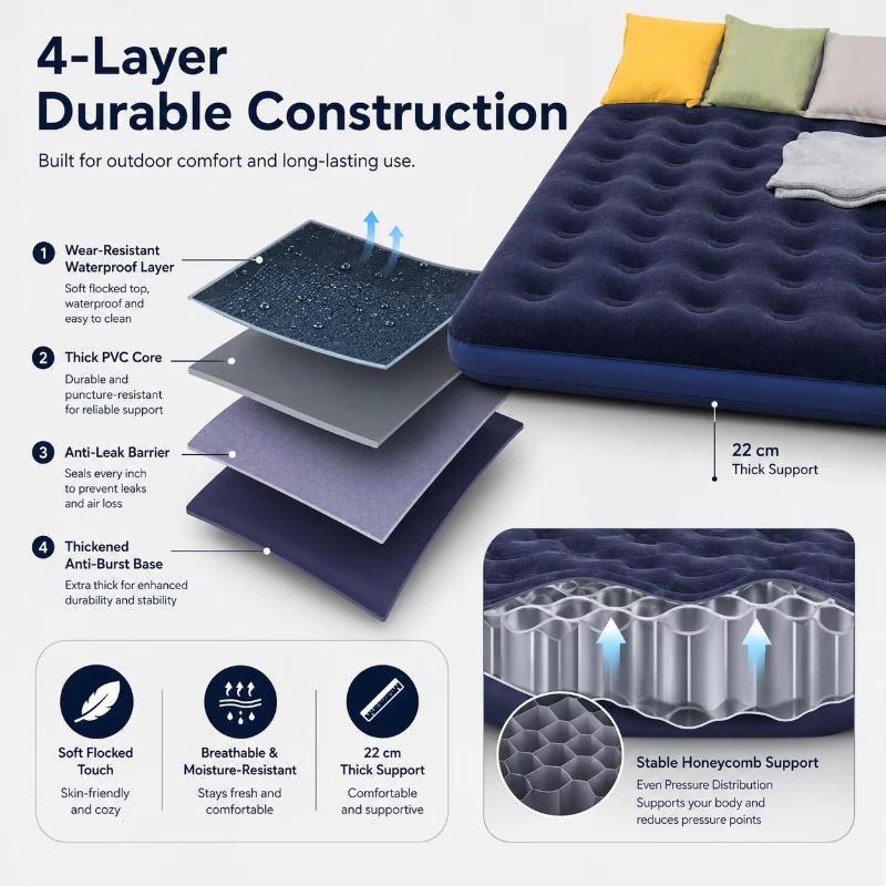 1Pcs Inflatable Air Mattress Air Bed, Quick Inflation Valve, Flocked Surface Thick Durable Portable Travel Camping Guest Bed