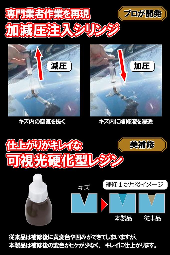 Carmate Professional Window Repair System Set PS300 for Cars