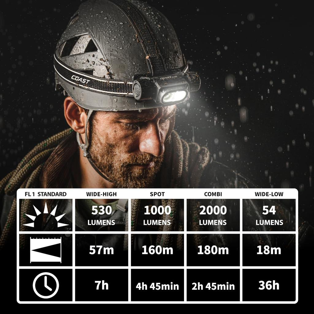 COAST WPH34R LED 2000lm Maximum Luminous IP68 Waterproof and 5m Water Resistance Headlamp, Output, Dustproof, [Official Import]