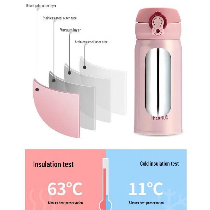 Thermos JNL-351PCH Insulated Mug