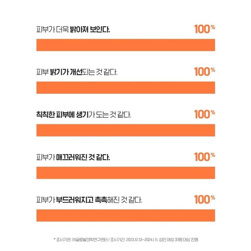 Belif - Super Drops VitaC Toning Serum