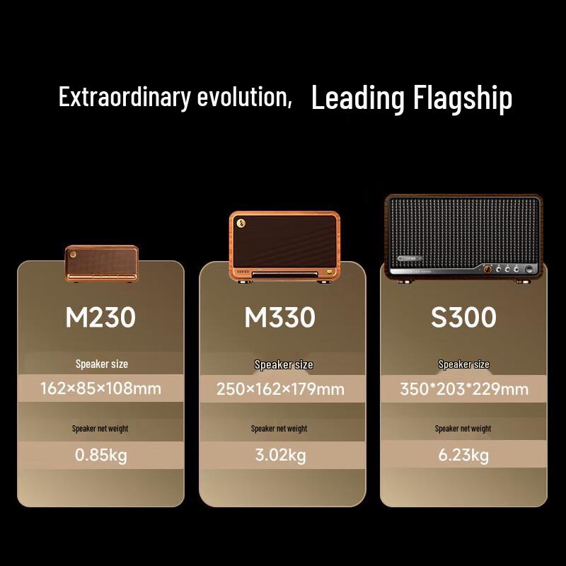 Edifier S300 HiFi Retro Bluetooth Speaker