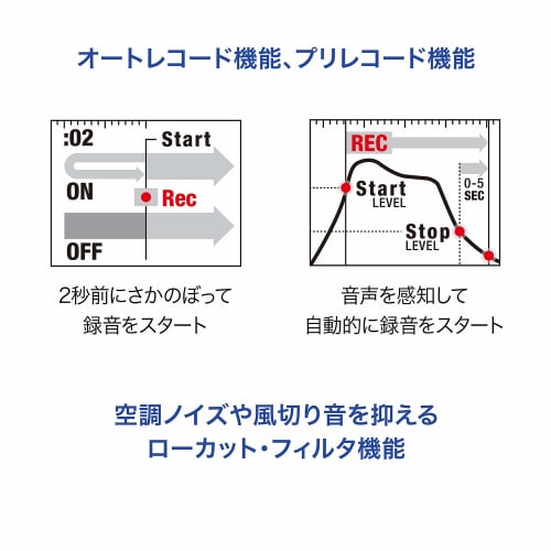 ZOOM H2n Handy Recorder, Black, Lightweight and Compact, Freestanding, with USB Microphone, MS Stereo Microphone, XY Stereo Microphone, Linear PCM Rec
