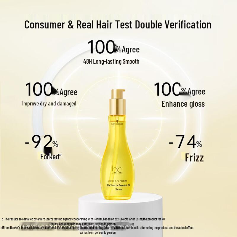 Schwarzkopf Professional Leave-in Hair Treatments