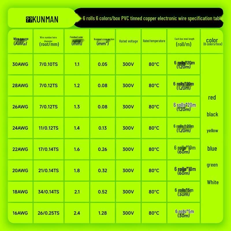 6-Roll PVC Tinned Copper Wire 30-16AWG for Automated Equipment & Electronics