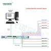 Guangyu Xingzhou Optical Fiber Online Detection Alarm