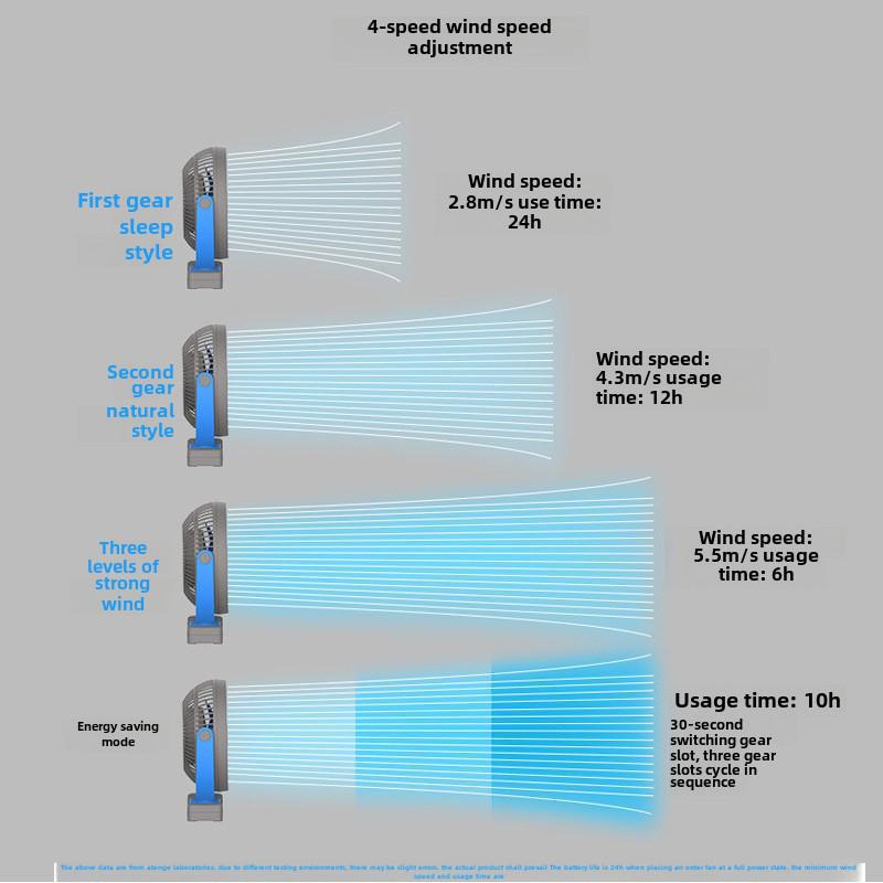 Tragbarer, per USB wiederaufladbarer 8-Zoll-Clip-On-Ventilator von ATEnge mit hoher Windkraft und Akku mit großer Kapazität.