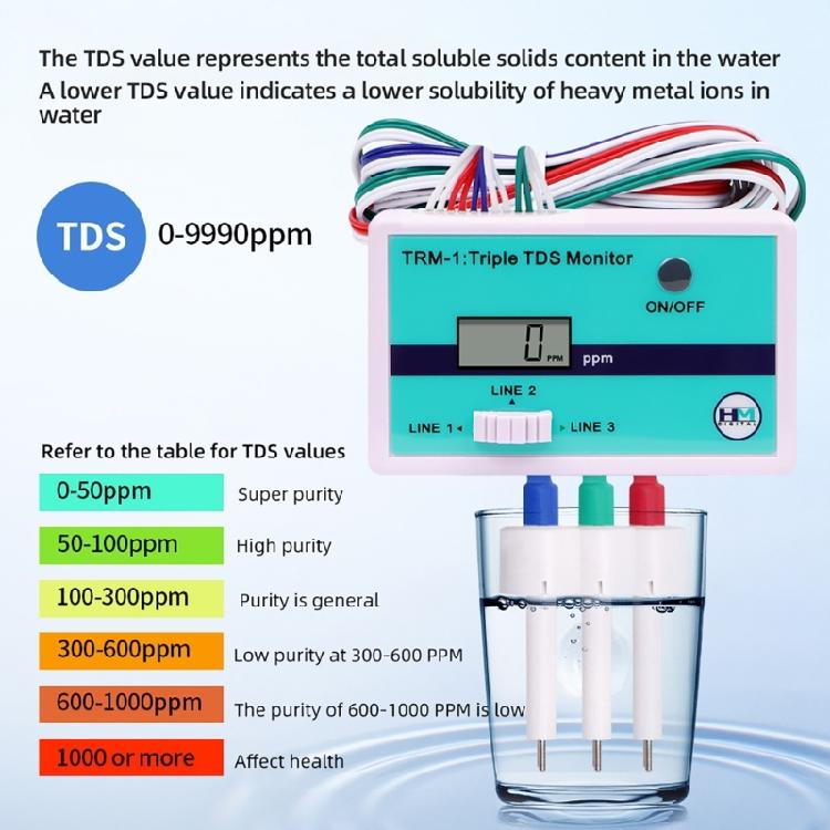 Convenient Tester Water Quality Tester TDS PPM Meter ABS for Home & Travel Use