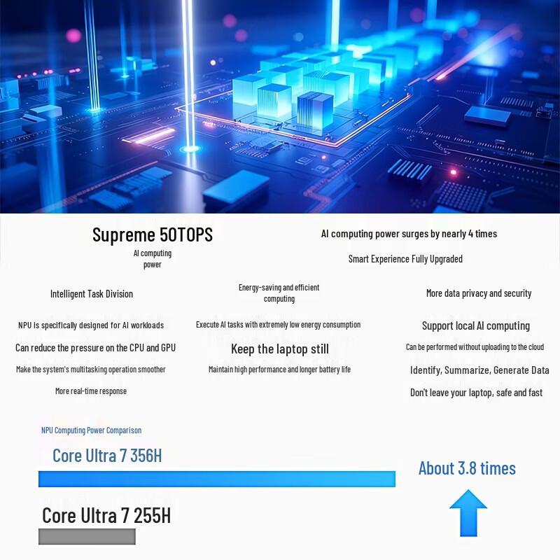ASUS Pro16 Core Ultra 7 AI Laptop (CN version)