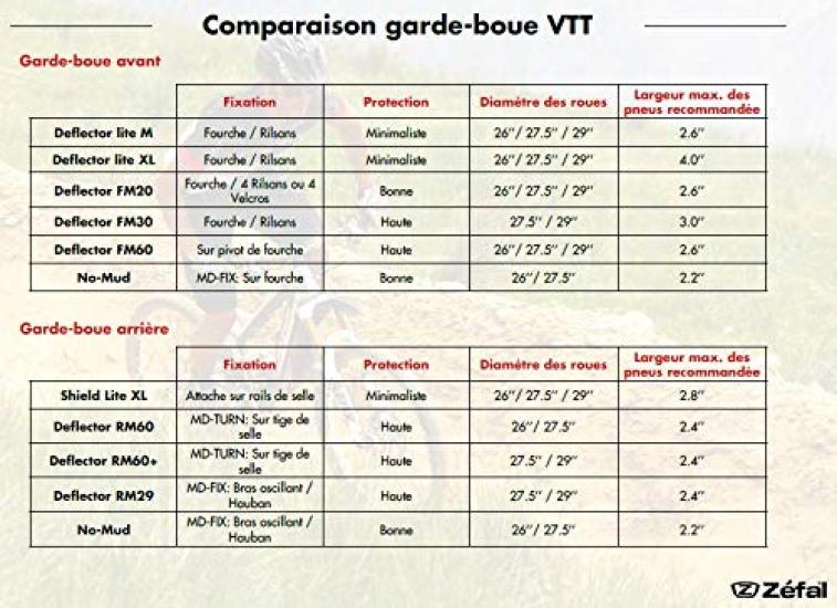 Zefal DEFLECTOR MTB Bicycle Mudguards with Saddle Compatible with 2507 RM60+ Mount, Black, 26/27.5-inch Wheels,