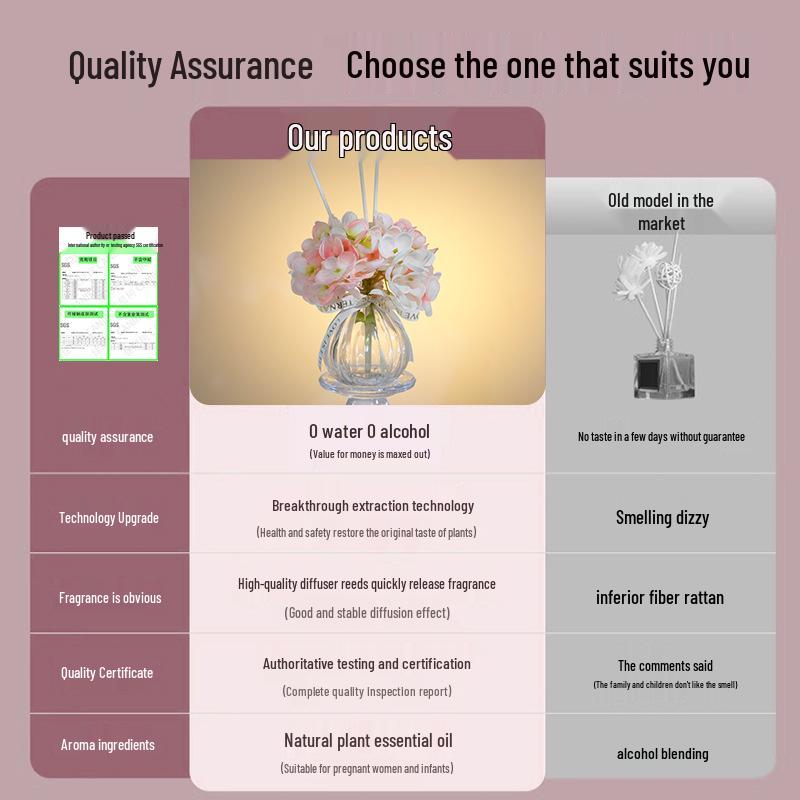 Floral Aroma Diffuser Bottle: Flameless Essential Oil Home Fragrance Gift for Bedroom, Long-Lasting and High-End.