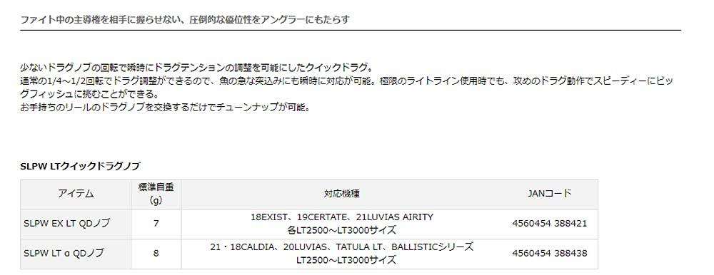 Daiwa Slp Works EX LT Quick Drag Knob