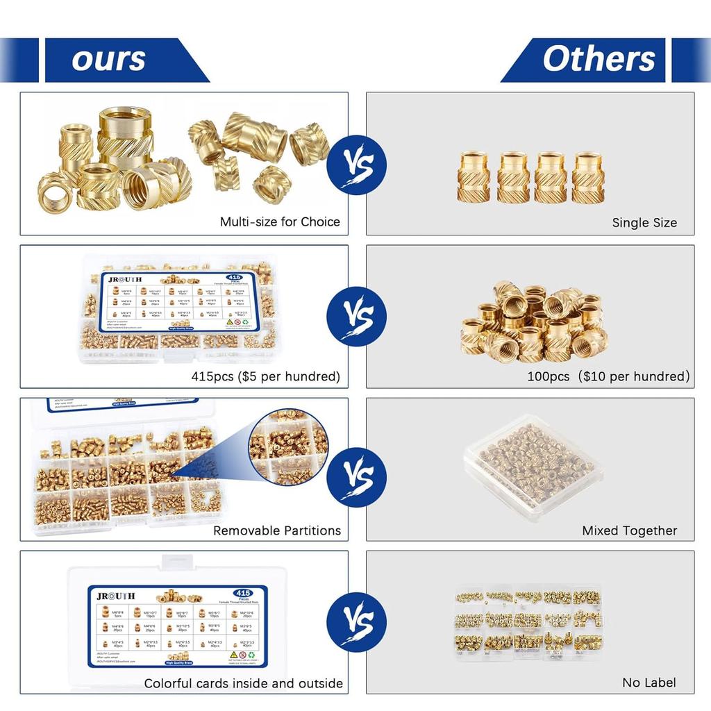 415Pcs M2 M3 M4 M5 M6 Threaded Inserts for Plastic Heat Set Insert Brass Insert Assortment Kit for 3D Printing Injection Molding Press Thread Nuts