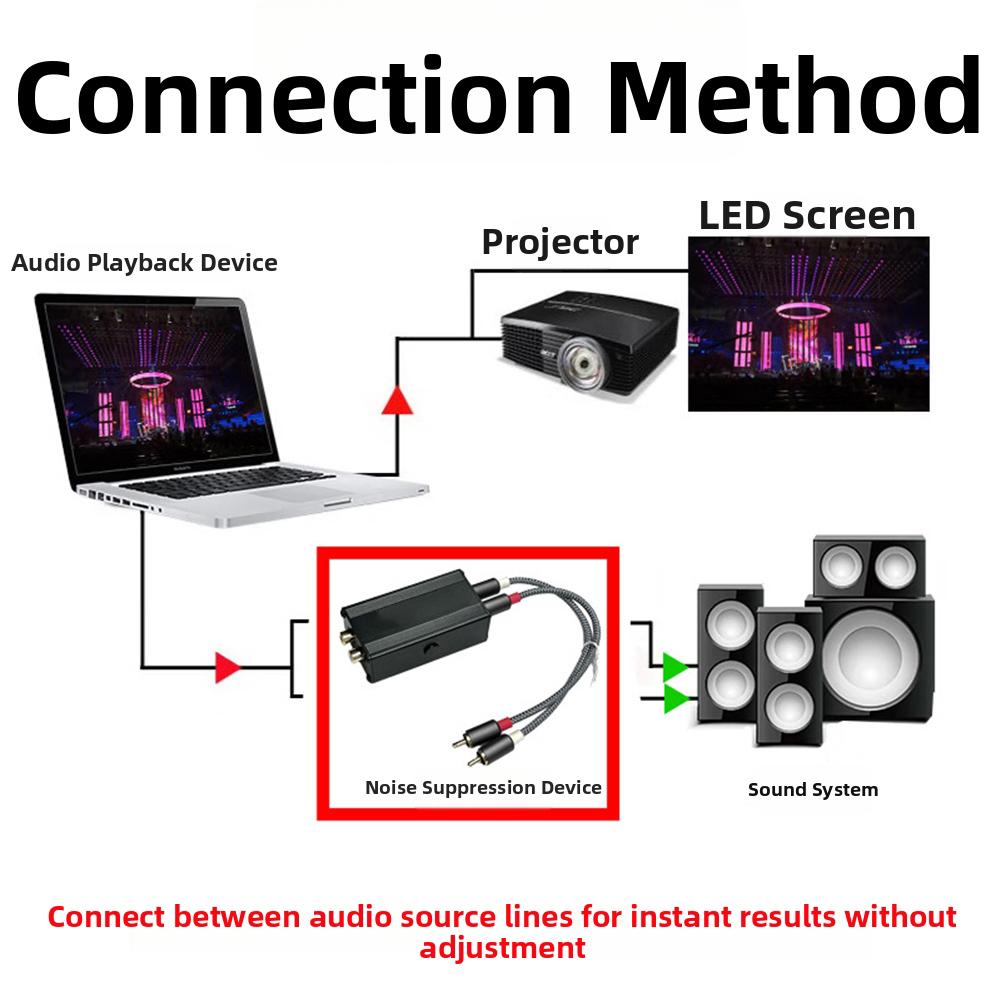 Common Ground Audio Isolator Audio Noise Filter Transformer Signal Reduction For Car Audio Systems And Home Stereo Setups