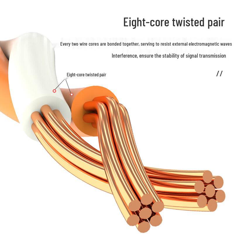 LLHY Category 7 Double Shielded Network Cable