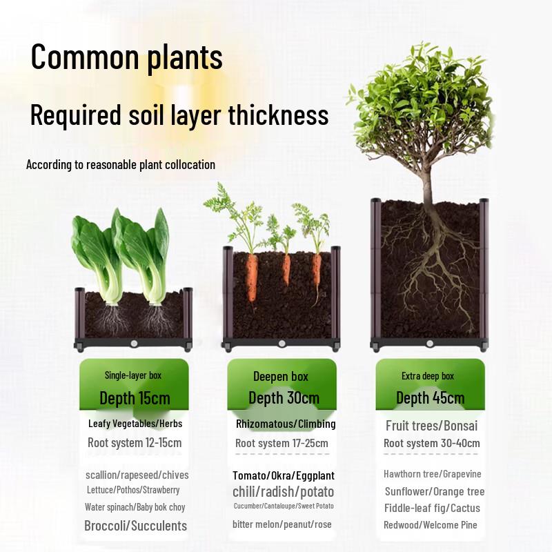 Andatong Outdoor Modular Vegetable Planter Box