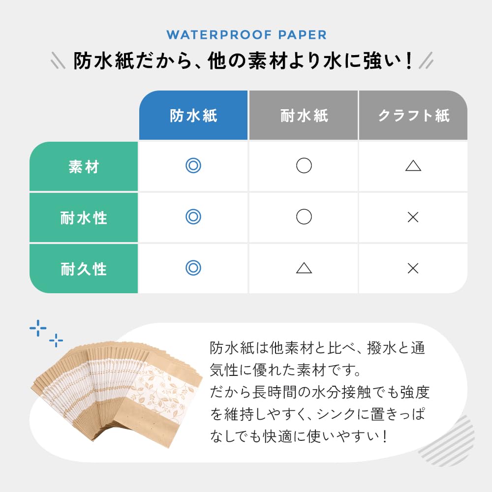 Aimedia Disposable Draining 160 Made In Waterproof Triangular Garbage Paper Squeeze and Dispose of Draining Elegant Pattern Bags, Count, Japan, Paper,