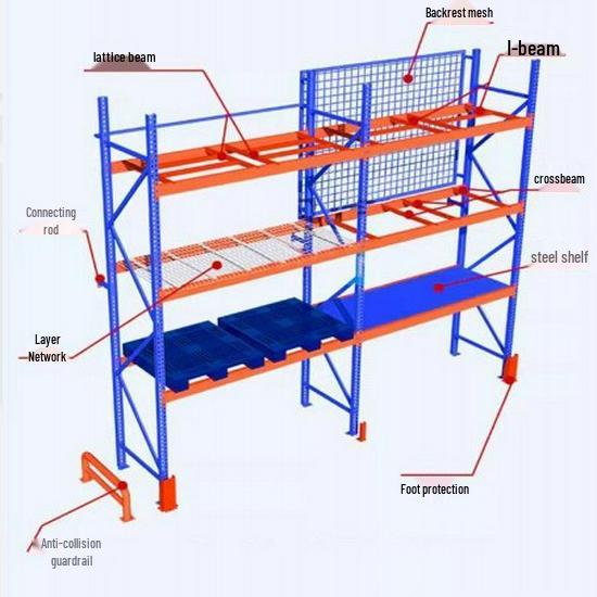 Industrial Heavy-Duty Multi-Layer Pallet Shelving for Warehouse Load-Bearing