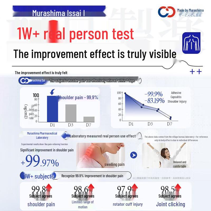 Murashima Japan Shoulder Pain Relief Patches