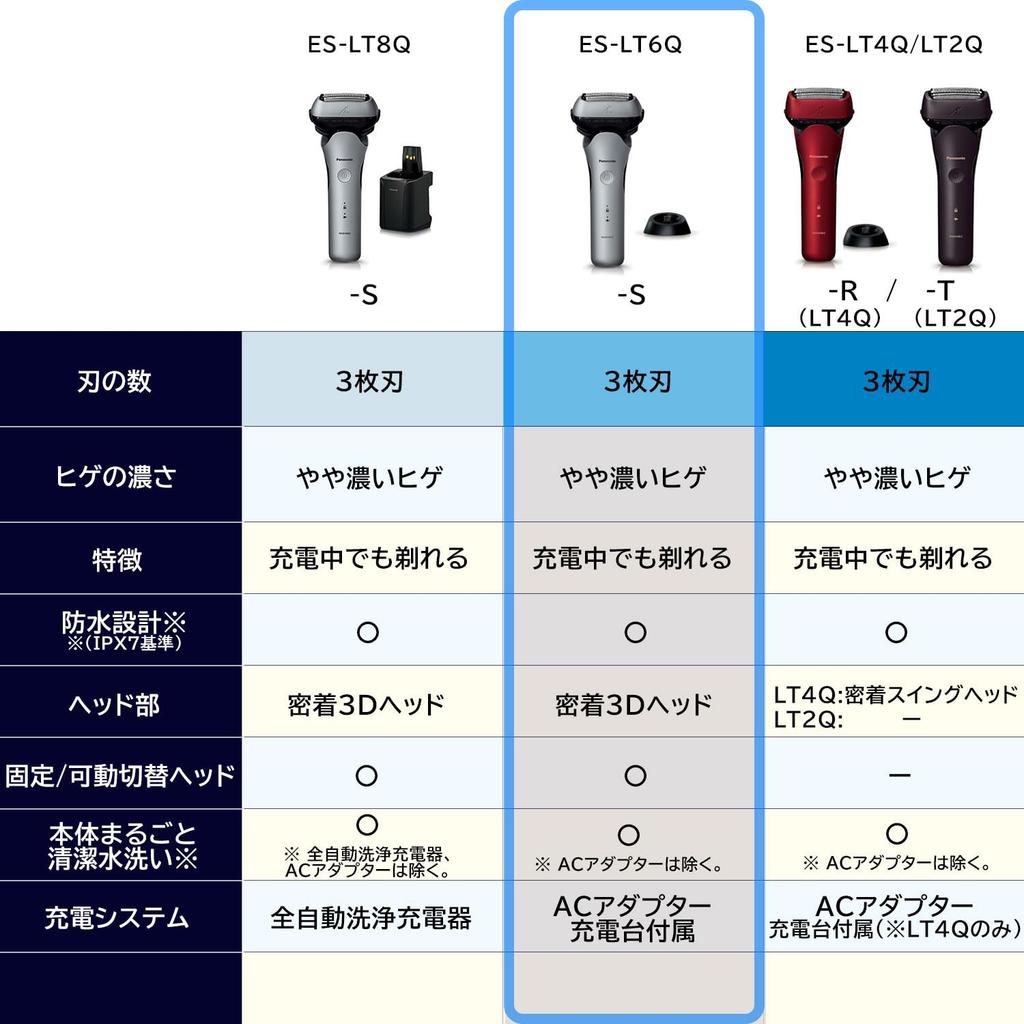 Panasonic Men's Shaver Lumadash 3-Blade Charging Compatible ES-LT6Q-S