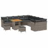 Mobilier de exterior – Seturi de grădină