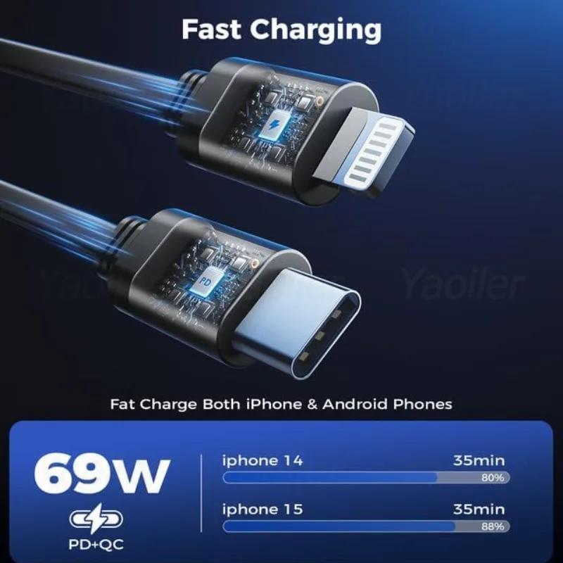 Upgraded 4 In 1 120W Retractable Fast Car USB Charger with Telescopic Cable & 2 USB Ports Socket Adapter,New Arrival