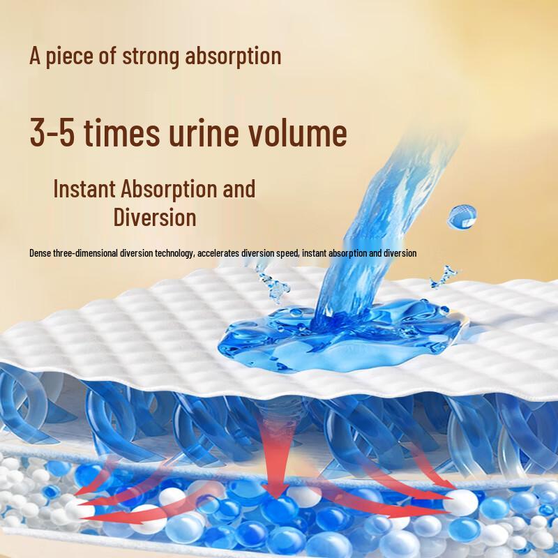 Coco Absorb-Care Adult Underpads