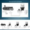 Universal Pan/Tilt Spotlight with Remote, DC12V/AC24V, Auto-Cruise, Indoor/Outdoor Use