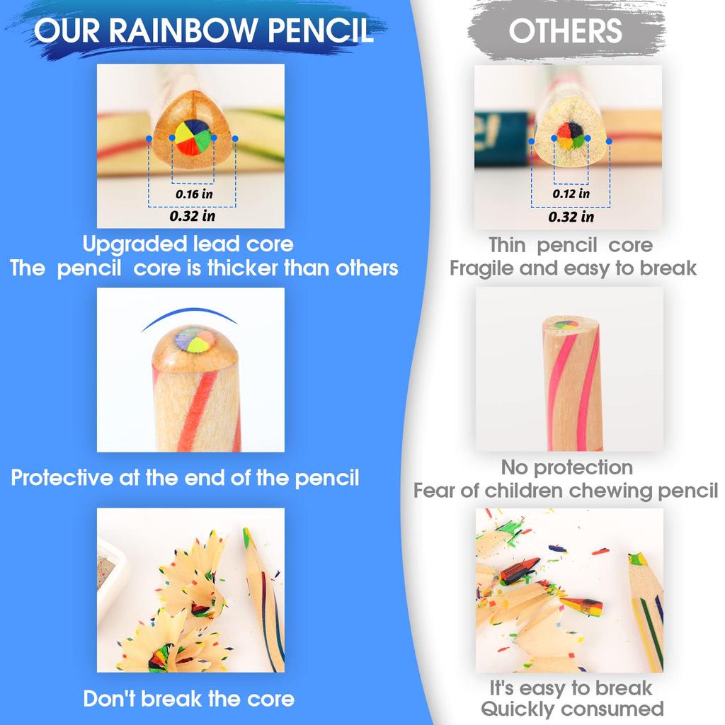 ThEast Rainbow Colored 30 4 Colors per Beautiful Colored Pencils for Perfect for Coloring and as Party Pencils, Count, Pack, Kids, Drawing, Books,