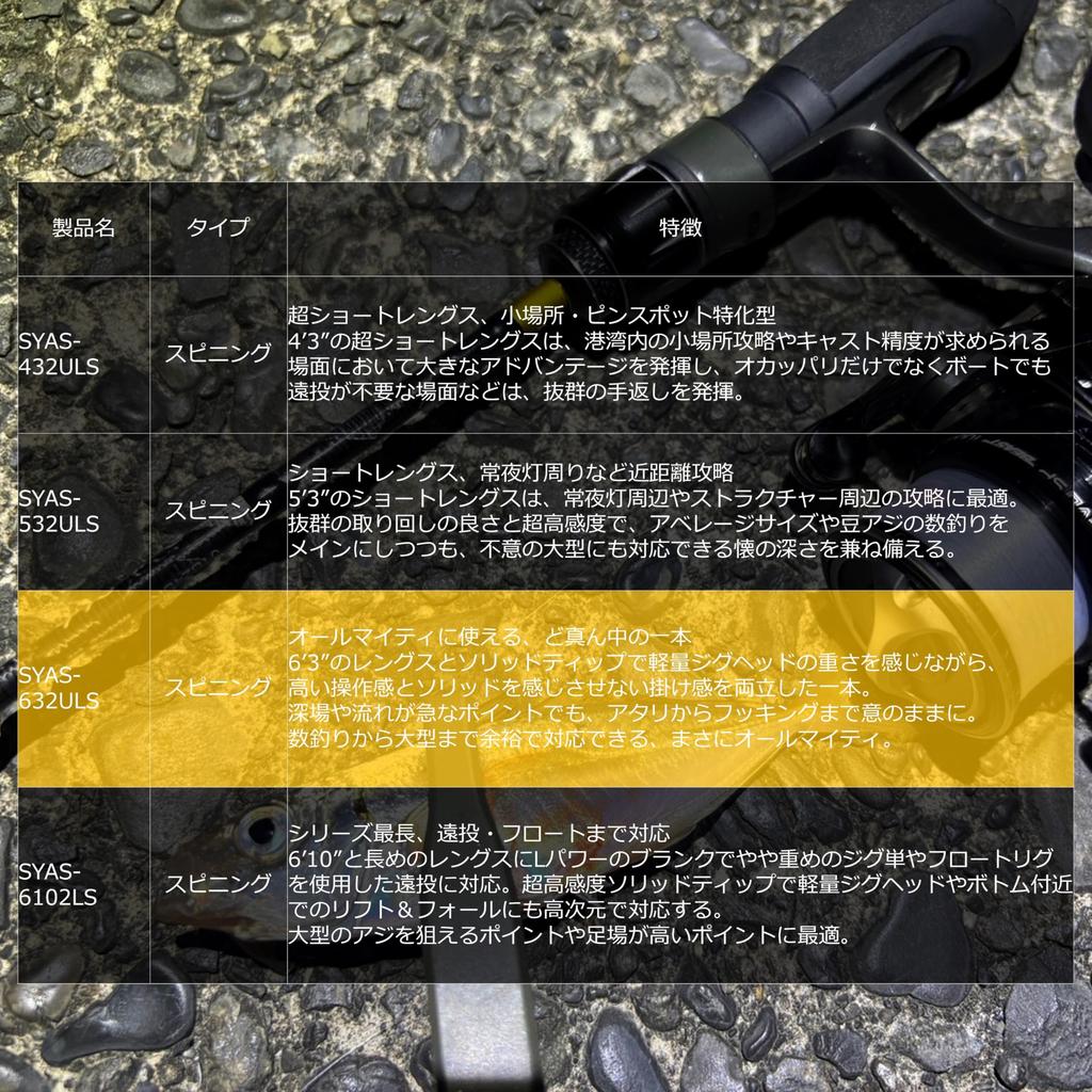 Abu Garcia Sstyle Salty Style Aji SYAS-632ULS 2dílná