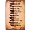 The Butcher's Guide Vintage Metal Signs, Kitchen Poster Cuts of Beef, Pork, Duck, Fish, Shop Wall Decor, Tin Sign, 20x30cm