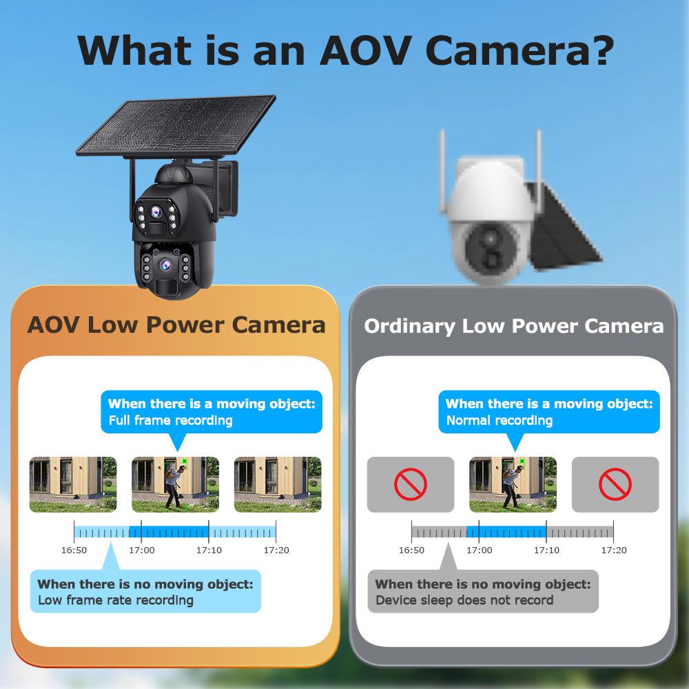 New AOV Solar Wireless HD Night Vision Outdoor Surveillance Camera
