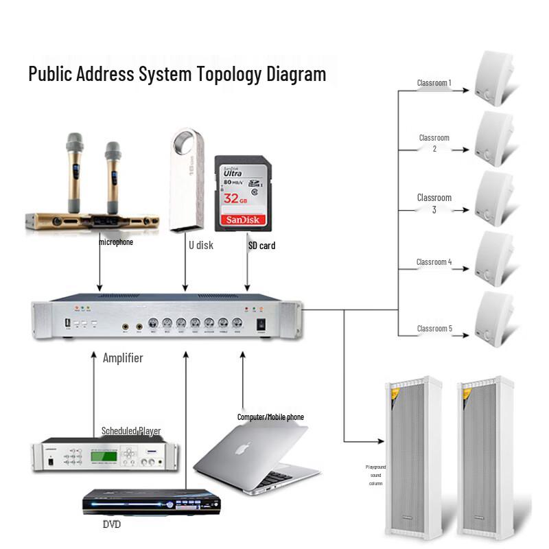 Lingsheng WS-570 Wall-Mounted Classroom PA System CN Plug (adapter Included)