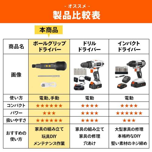 Iris Ohyama Ball Grip Driver 3.6V Gray Electric Screwdriver Pen Type Small Manual Use 1 Bit Included Charging Cable JMD8BG-H Lightweight Furniture Ass