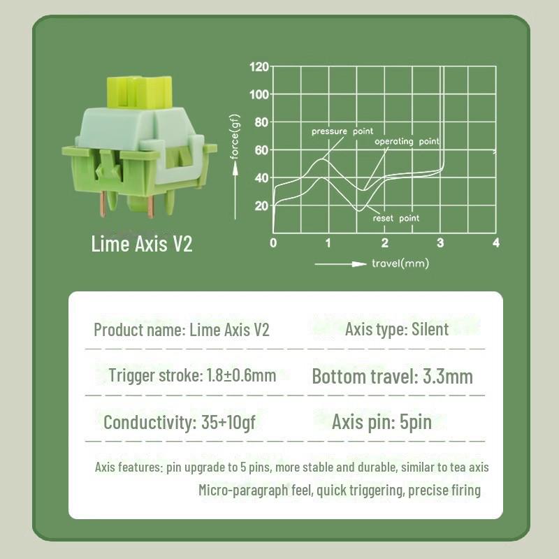 Gaote Custom Mechanical Keyboard V1/V2/V3 Lemon Axis with Silent Paragraph and Built-in Light Guide.