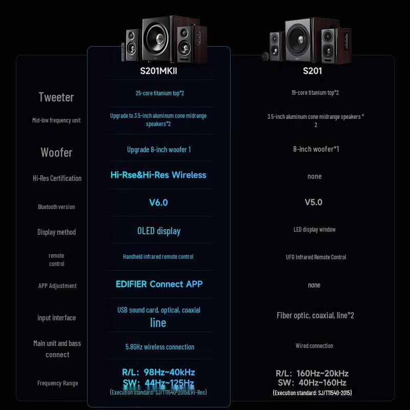 Edifier S201MKII 2.1 Active Hi-Res Bluetooth Speaker System (CN version)