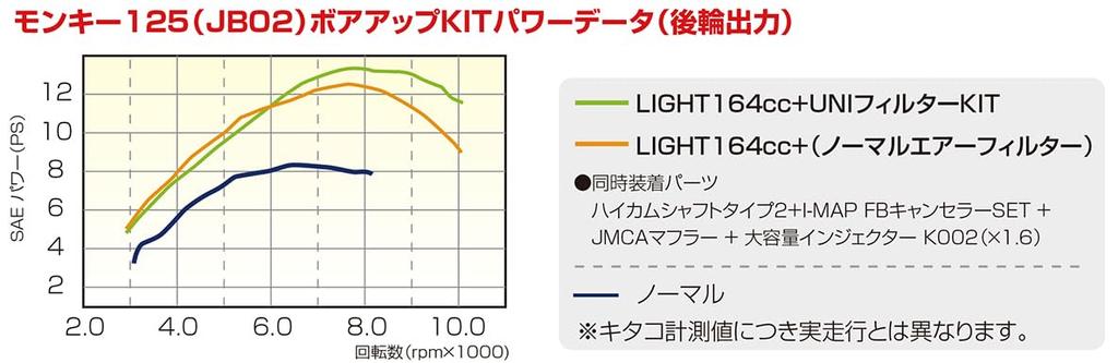 KITACO LIGHT 164cc Aluminum Cast Iron Sleeve Cylinder for Hunter Cub Monkey 125 and Grom Part Number Bore-Up Kit, (Black), CT125, (JA55), (JB02),