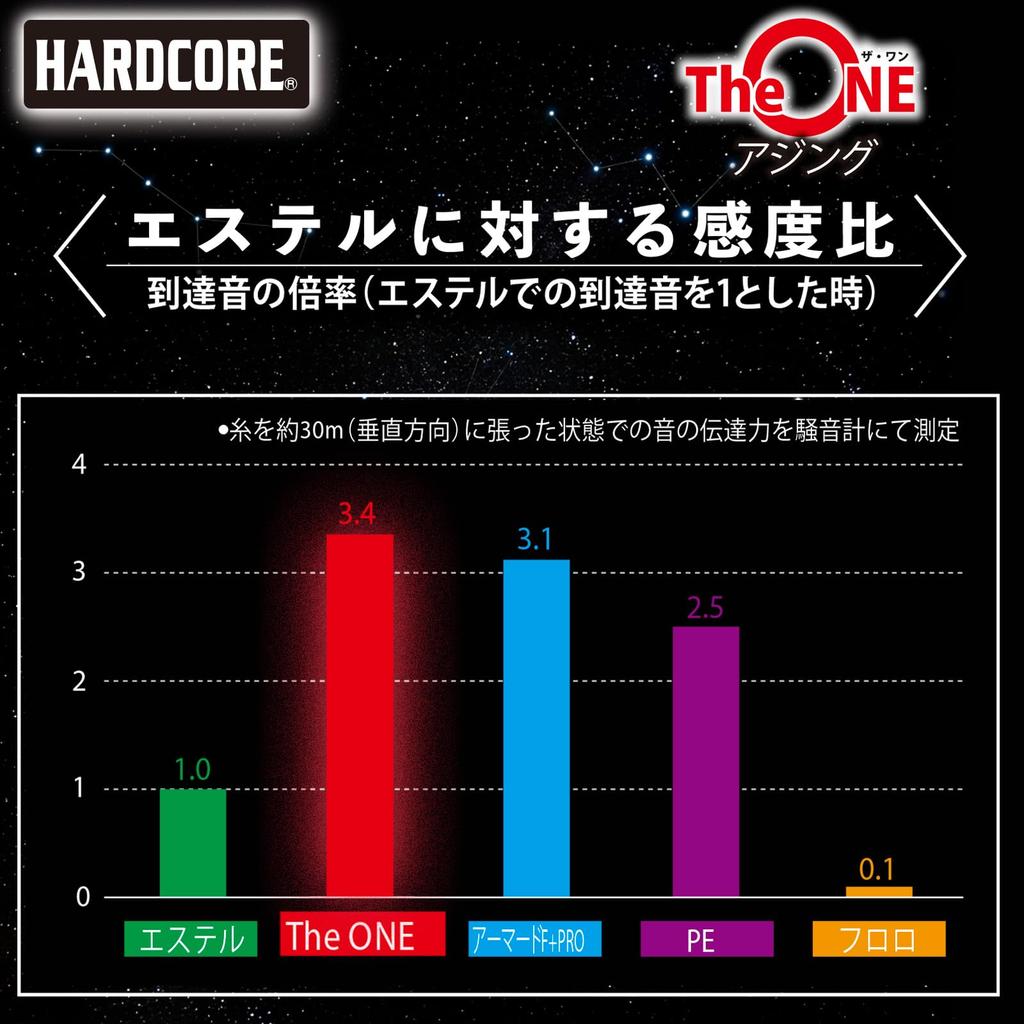 DUEL The ONE Ajing 150m Half Ghost Ajing Sensitivity 0.2 Color Ultra-High