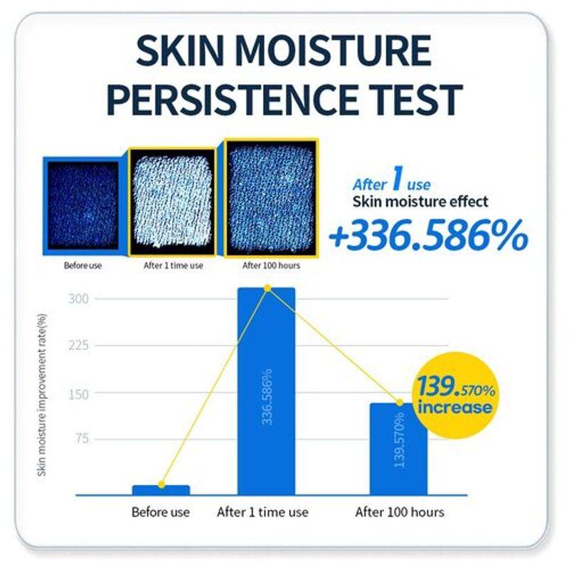 [EIN ANDERES GESICHT] Peptathenol Aqua Balance Creme 50ml