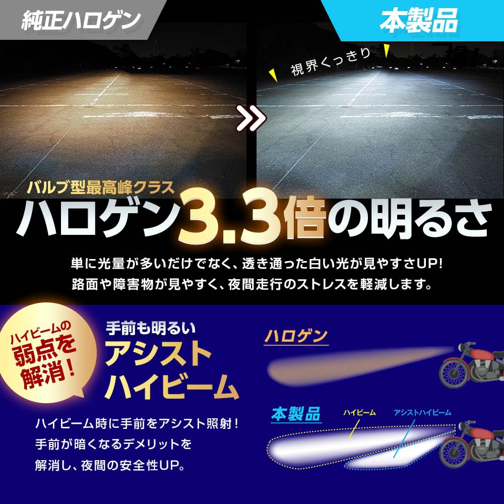 Spherelight SLRPBH4060 LED Motorcycle Headlight Rising Alpha PRO H4 Hi/Lo 6000k