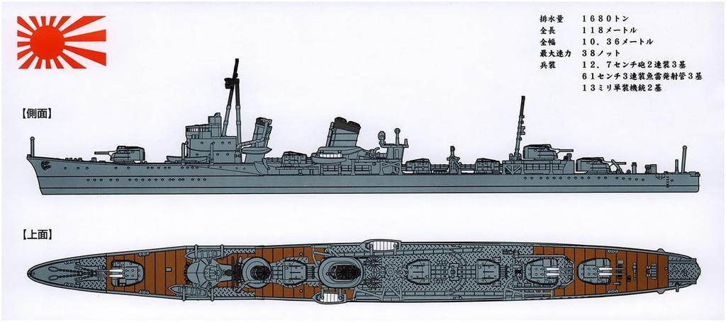 Yamashita Hobby Warship Model Series Special Type Destroyer Hibiki 1941 Plastic Model NV2U 1/700