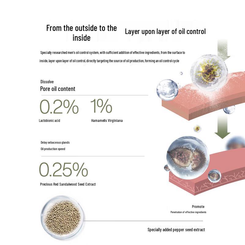 LIRAN Oil Control Hydrogel