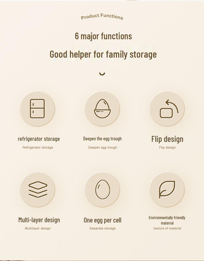 Wendebarer dreilagiger Eierhalter: 30-Eier-Aufbewahrungsbox für Küche und Kühlschrank