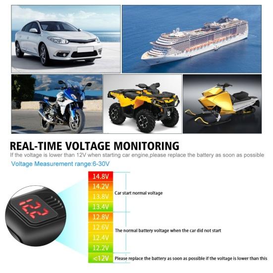 Motorcycle QC3.0 Fast Charging Dual USB Charger Power Adapter s voltmetrem